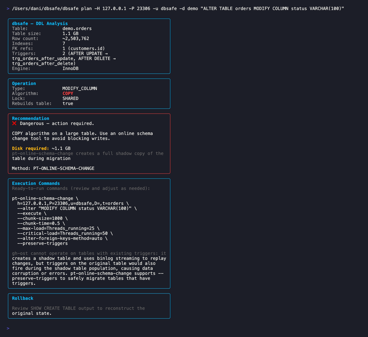 dbsafe output showing COPY algorithm, SHARED lock, DANGEROUS risk, and pt-osc recommendation for MODIFY COLUMN status VARCHAR(100) — full output including pt-online-schema-change command with --preserve-triggers visible