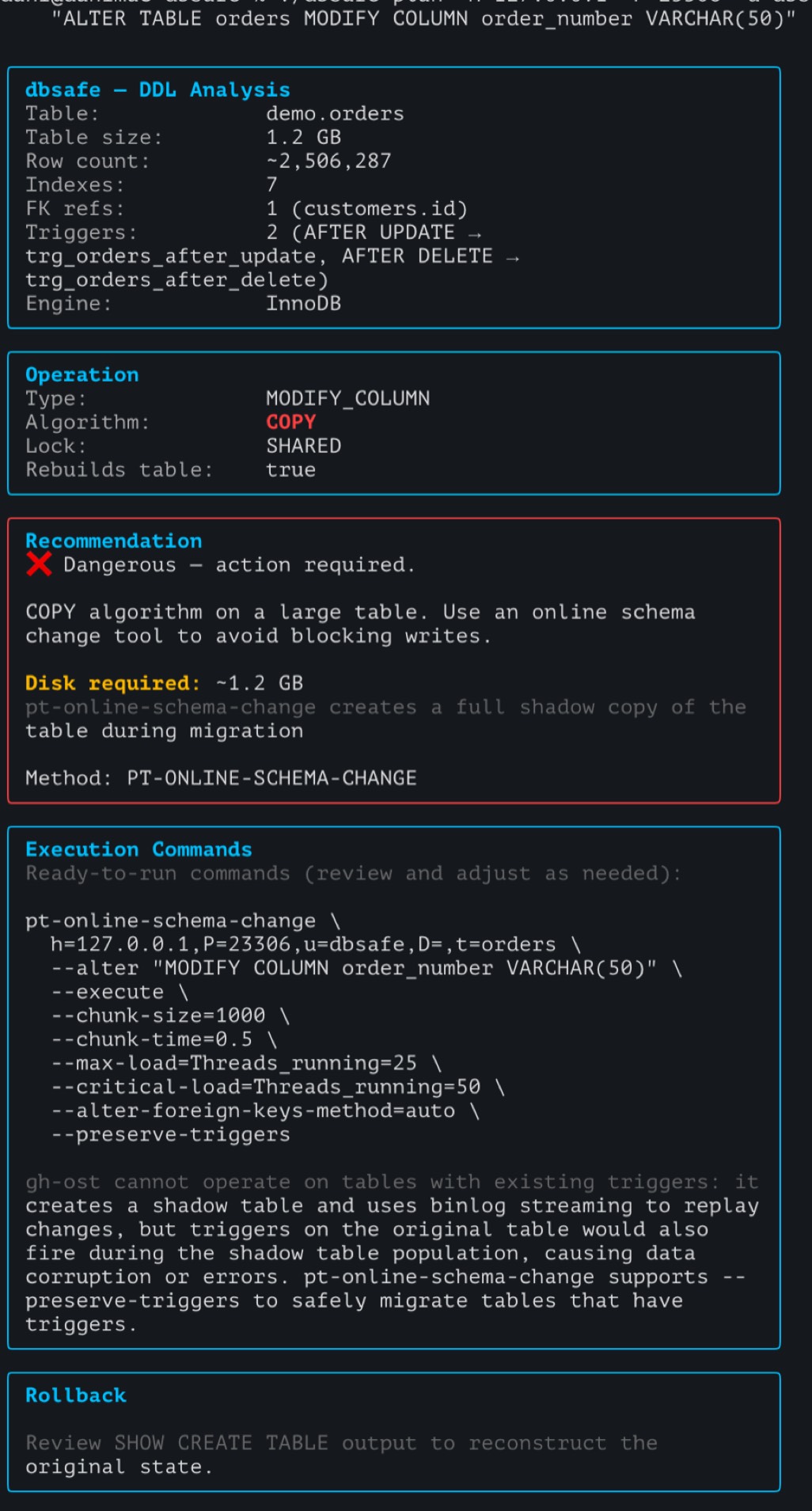 dbsafe output showing COPY algorithm, EXCLUSIVE locking, and DANGEROUS risk for MODIFY COLUMN