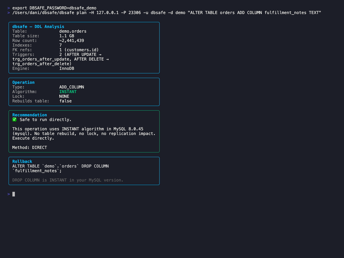 dbsafe output for ADD COLUMN fulfillment_notes showing INSTANT algorithm, NONE locking, SAFE risk, and rollback plan with DROP COLUMN fulfillment_notes