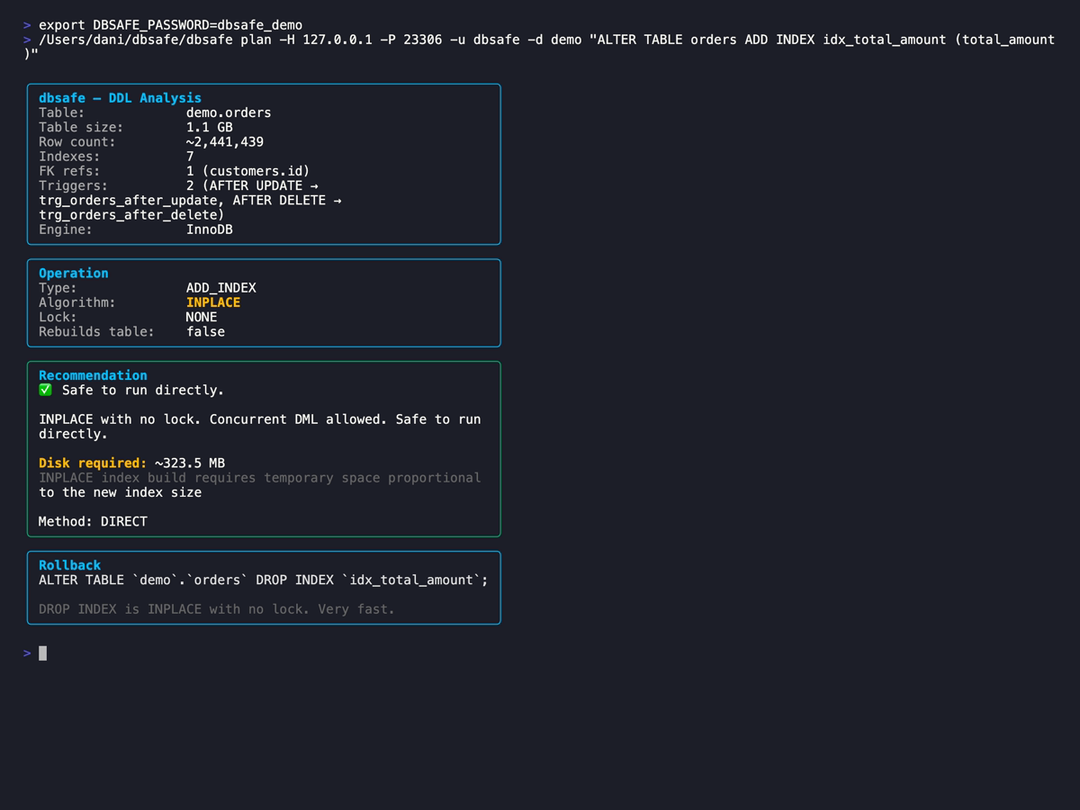 dbsafe output for ADD INDEX showing INPLACE algorithm and rollback plan with DROP INDEX idx_total_amount on orders