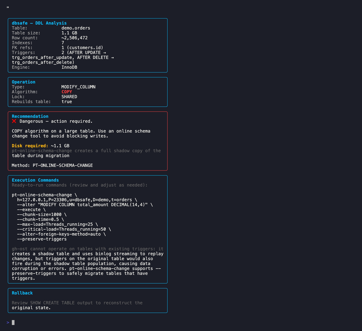 dbsafe plan output for ALTER TABLE orders MODIFY COLUMN total_amount showing COPY algorithm, DANGEROUS risk level, FK section listing order_items as a referencing child table, and a pt-osc recommendation with --preserve-triggers flag