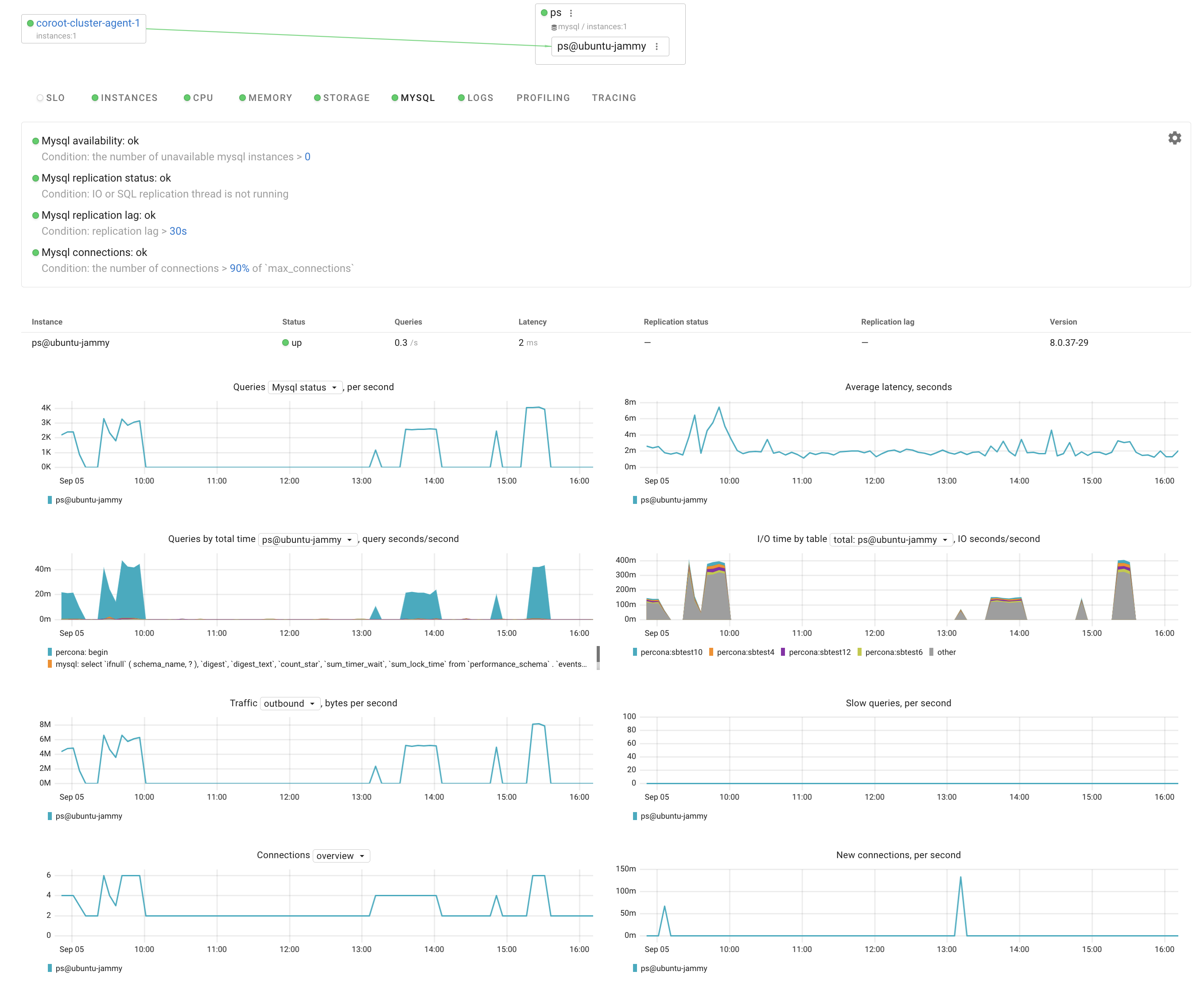 mysql_metrics