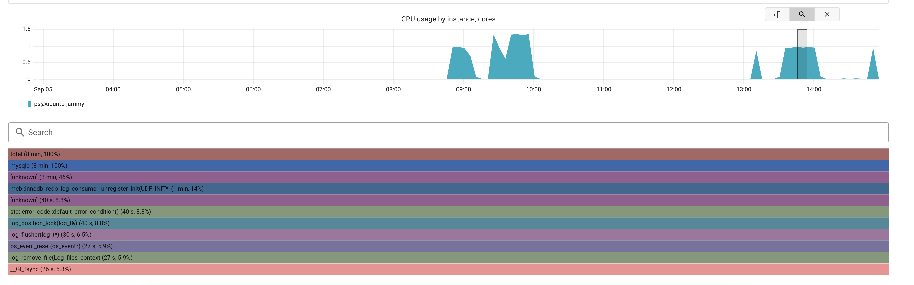 profiling_fsync